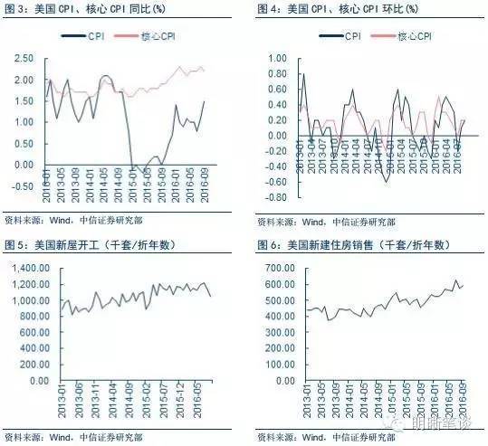 美联储按兵不动之夜，特朗普能否搅动全年降息节奏？