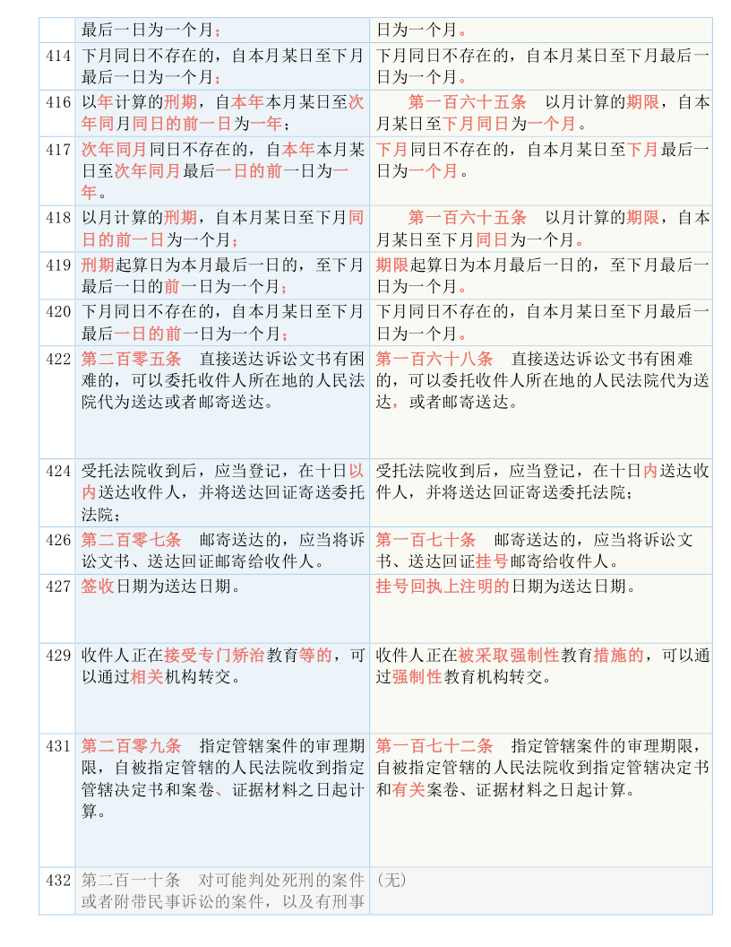 澳门最准的资料免费公开，实用释义解释与落实