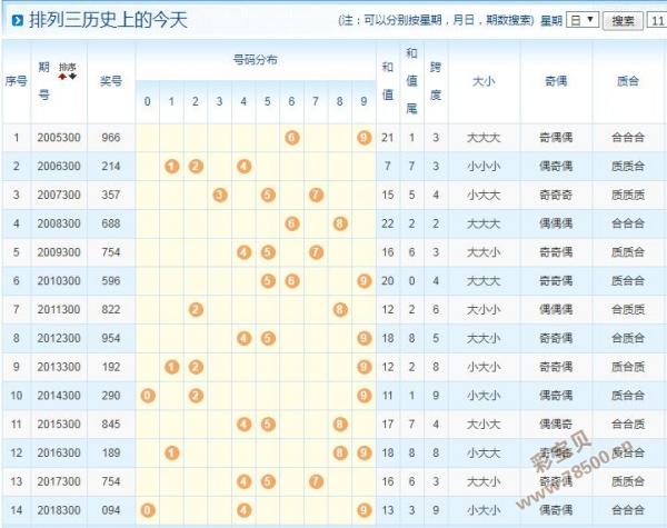 澳门三码三码精准100期开奖解析