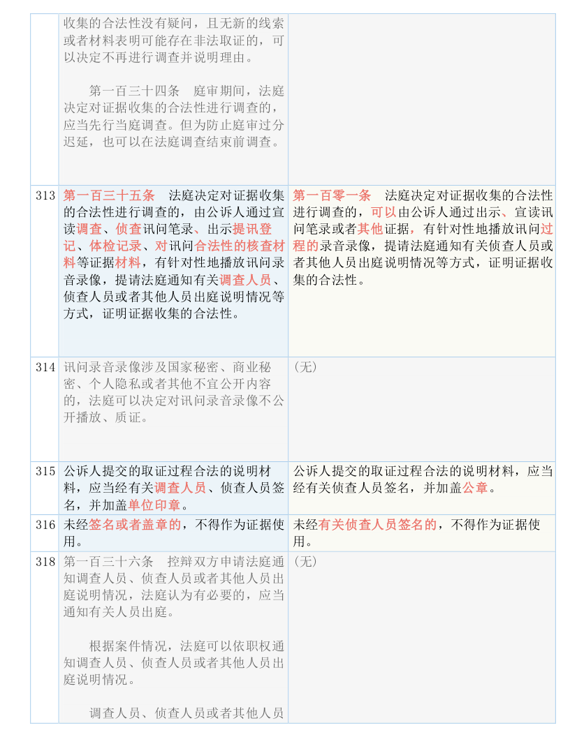 科技 第56页