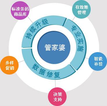 深度解析7777788888精准管家婆必中——词语释义、解释与落实